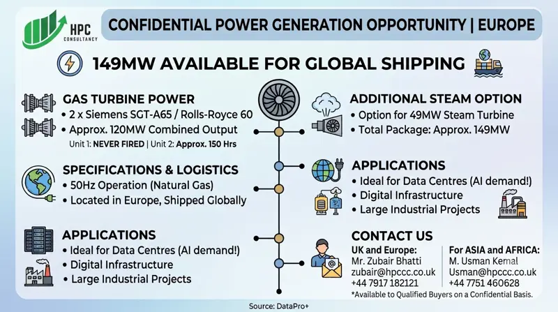 New 149MW Power Generation Opportunity | Europe